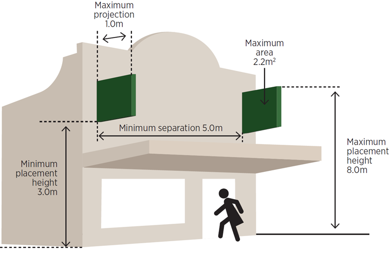 Information on rules for using horizontal wall-mounted signs.