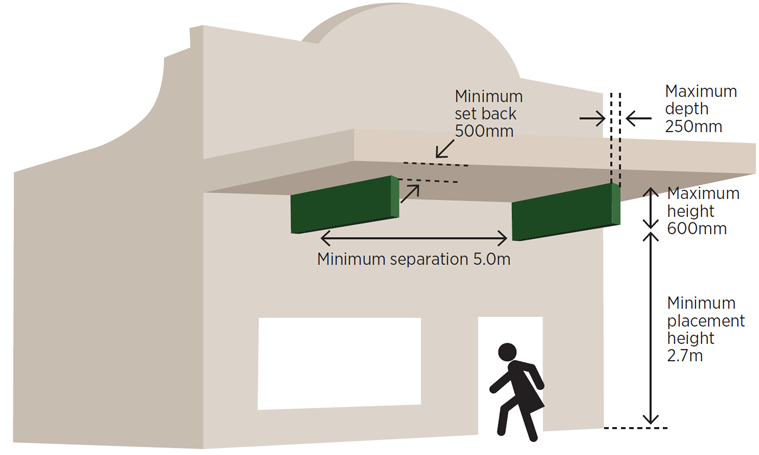 Information on rules for using under veranda signs in metropolitan zones.