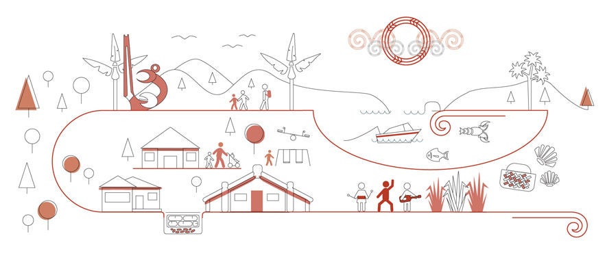 A sketch showing a vibrant Auckland with a strong Māori identity.  It includes a waka in the Auckland harbour, an archway in Aotea square, a marae, hangi, Māori culture group and the Fred Graham sculpture at the bottom of Queen street.