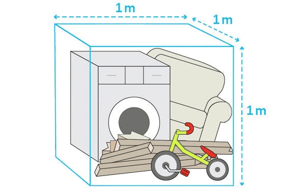 An illustration of typical objects you can put in your inorganic collection