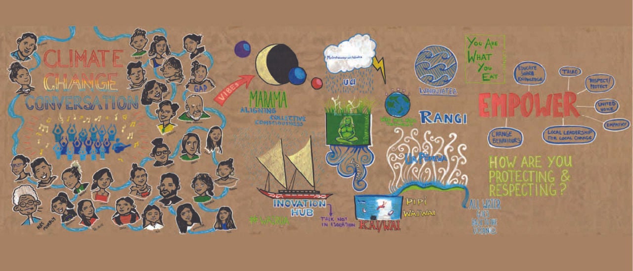 Drawing of people connected by a stream of water, of a planetary system, a waka, elemental elements and writing.