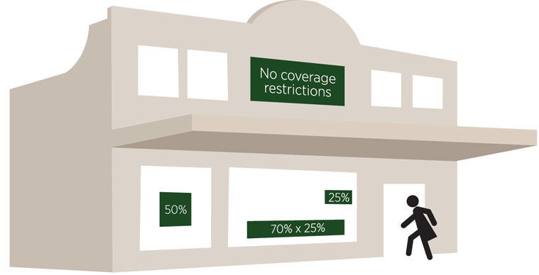 Information on rules for using window signs.