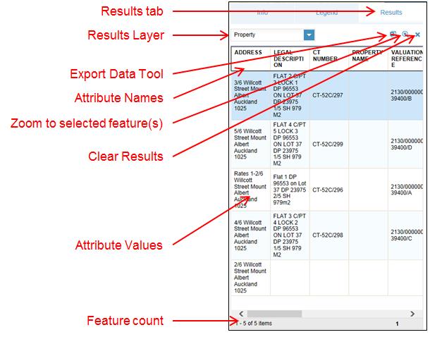 Screenshot of the GeoMaps results panel in table view.