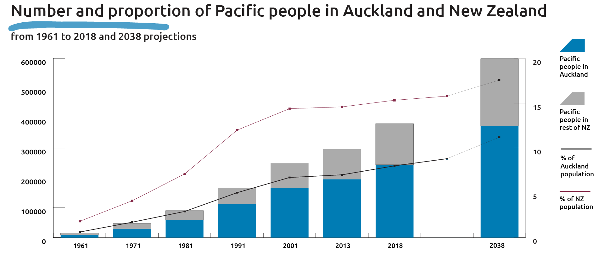 fe-22-pacific-populations-1920