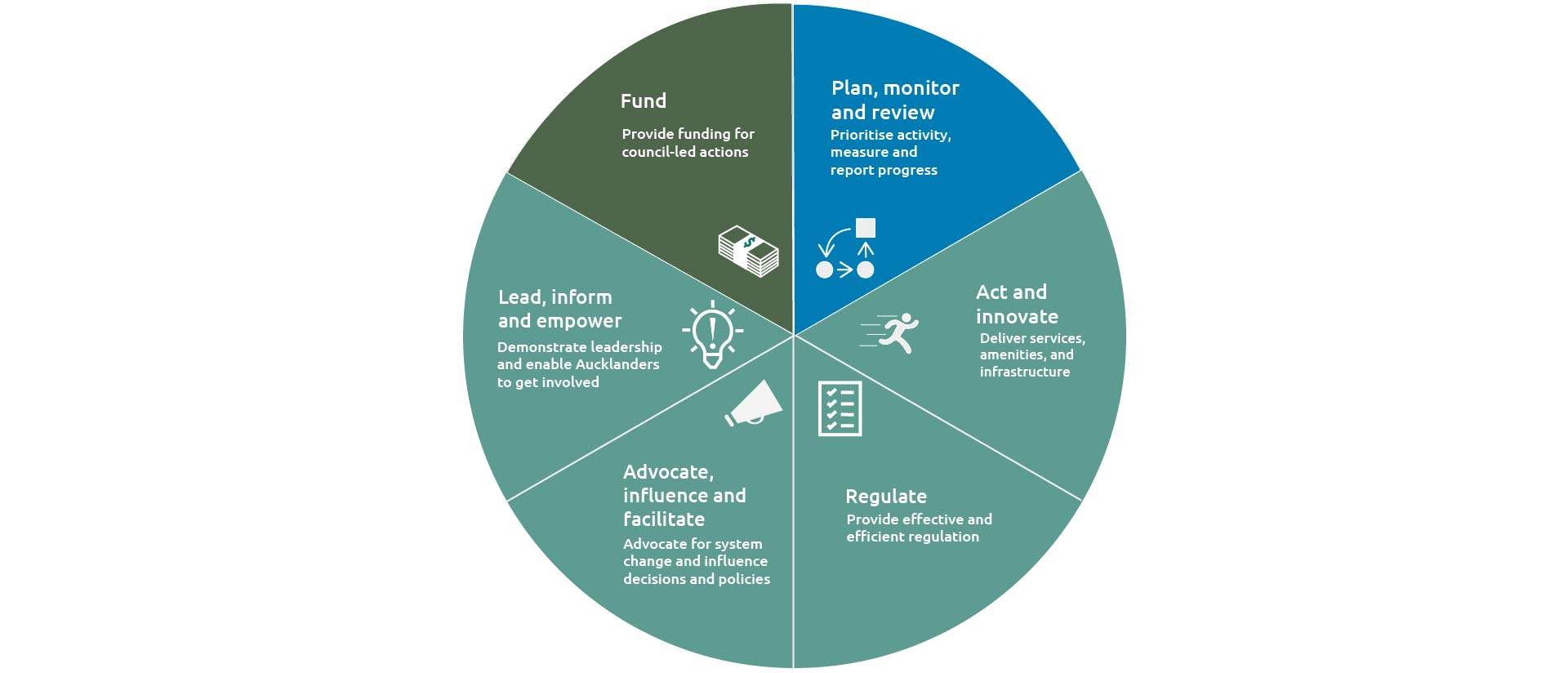 Roles associated with implementation diagram