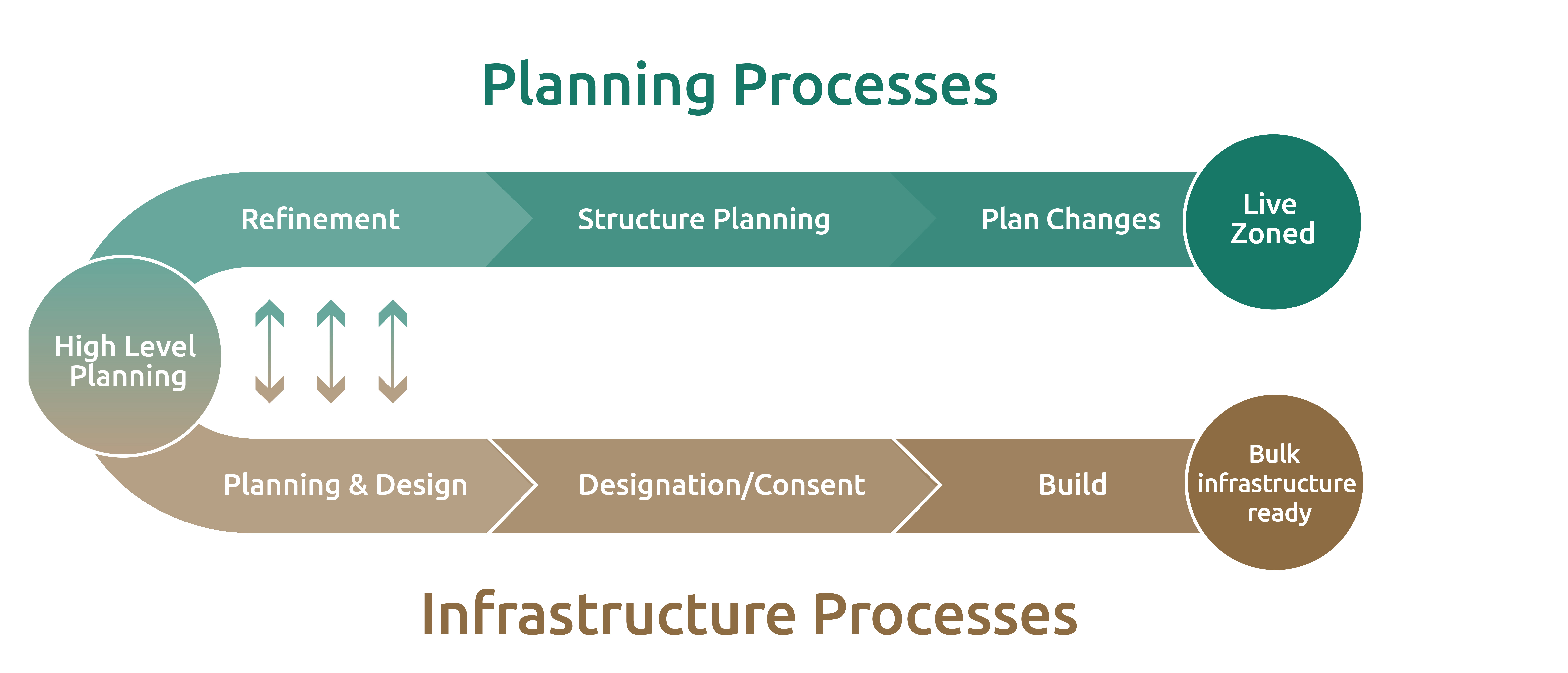 Outcome Development_working copy CS5