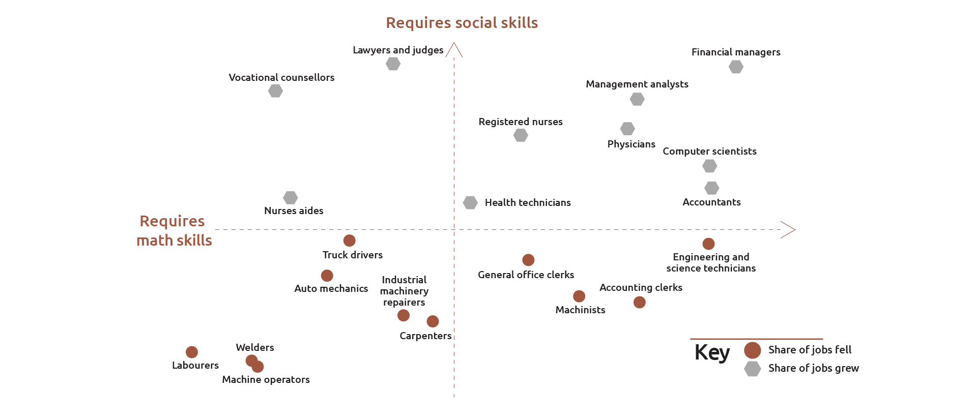 the importance of soft skills skills for work