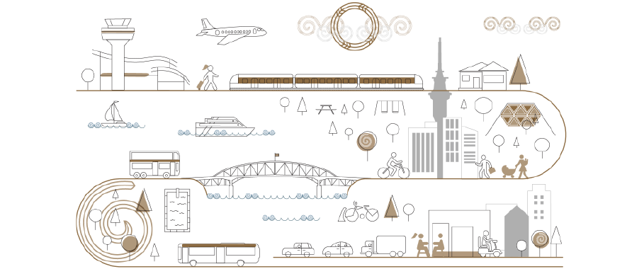 Conceptual graphic of Auckland transport options including buses, cars, cycling, ferries, trains along with some landmarks of Auckland.