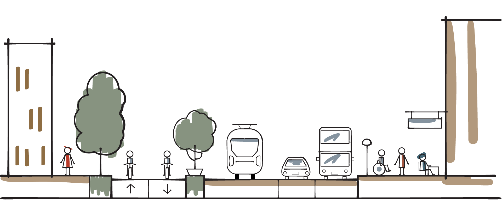 Conceptual diagram of an ideal street design. From left to right street has space for pedestrians, trees planted by dual direction cycleway and to separate the cycleway from roading, space for light rail, cars and buses, and more space for pedestrians.