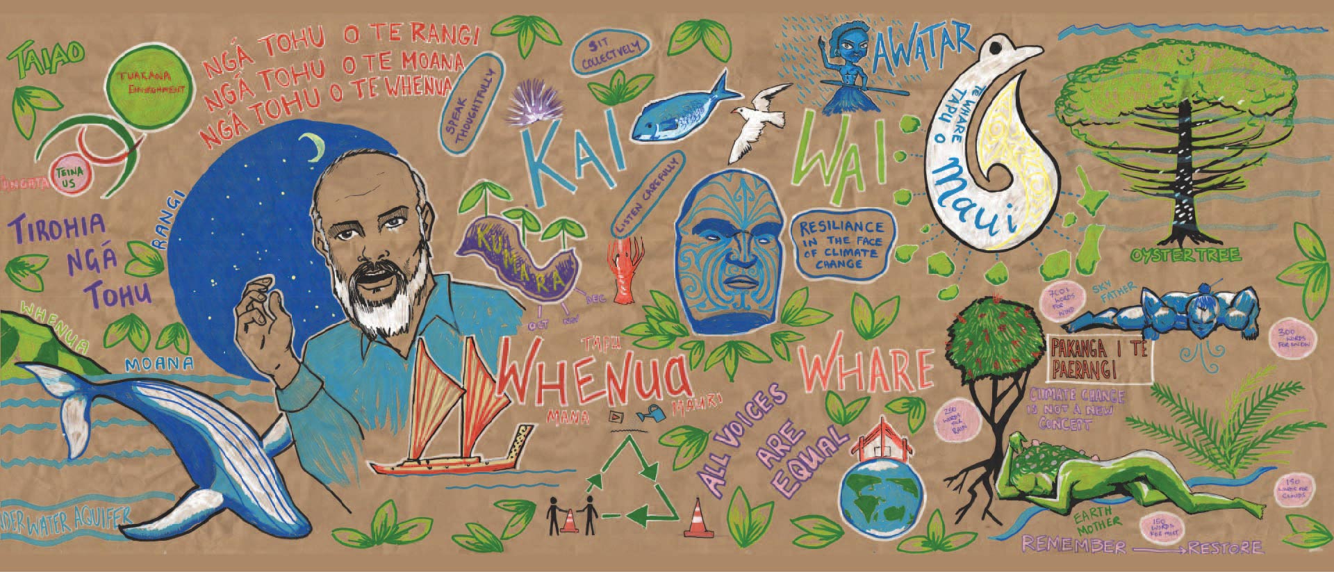 Drawing of Matua Rereata Makiha surrounded by trees, waterways, waka, kai, whare, and other natural elements.