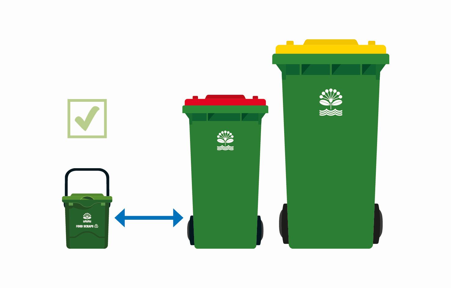 Infographic showing correct way to place bins roadside on council rubbish day.