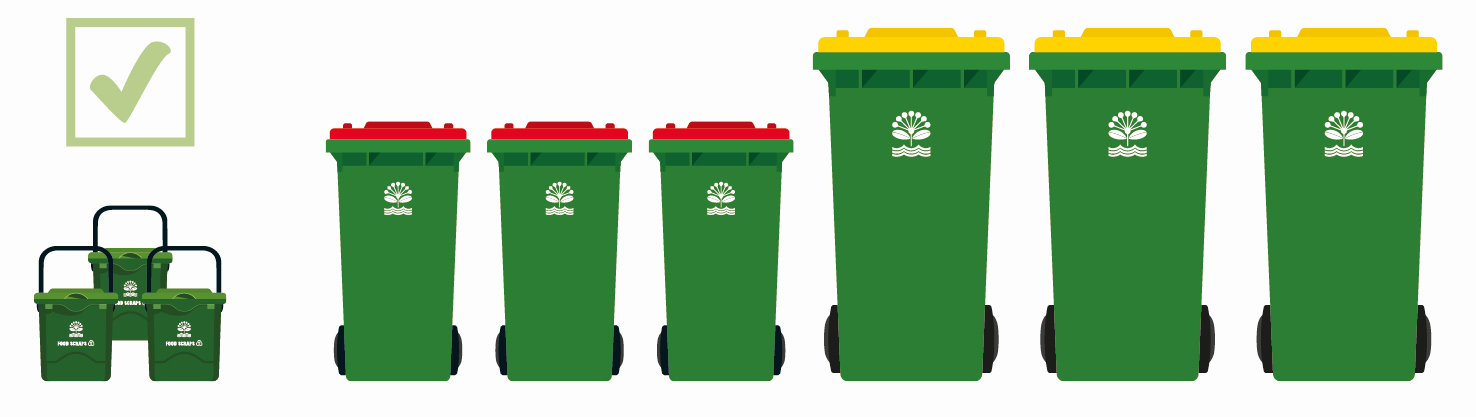 Infographic showing the best way to group bins in a cluster roadside on your council rubbish day.