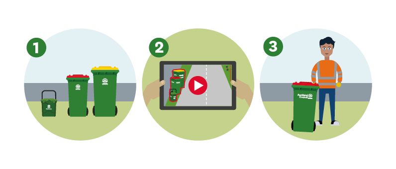 Three images on the missed collections process. The first shows food scraps, rubbish and recycling bins on a kerbside. The second shows a video recording being viewed on a tablet device. The third shows a contractor with a rubbish bin.