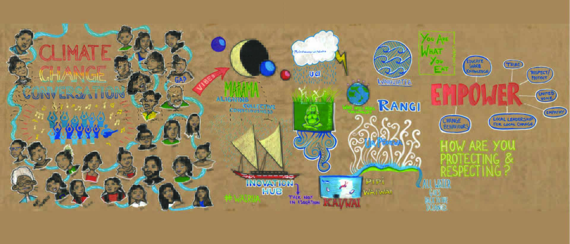 Drawing of people connected by a stream of water, of a planetary system, a waka, elemental elements and writing.