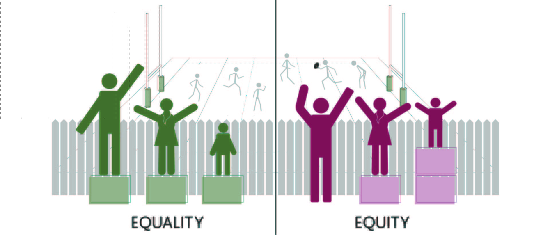 An illustration of the difference between equality and equity showing people standing on platforms to watch a game over a fence.