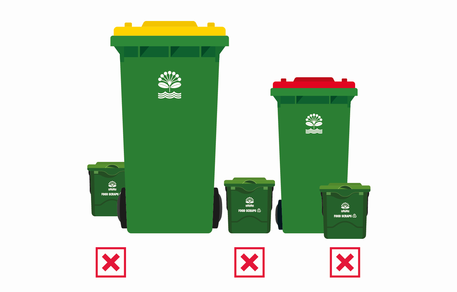 Infographic showing incorrect way to place bins roadside on council rubbish day.